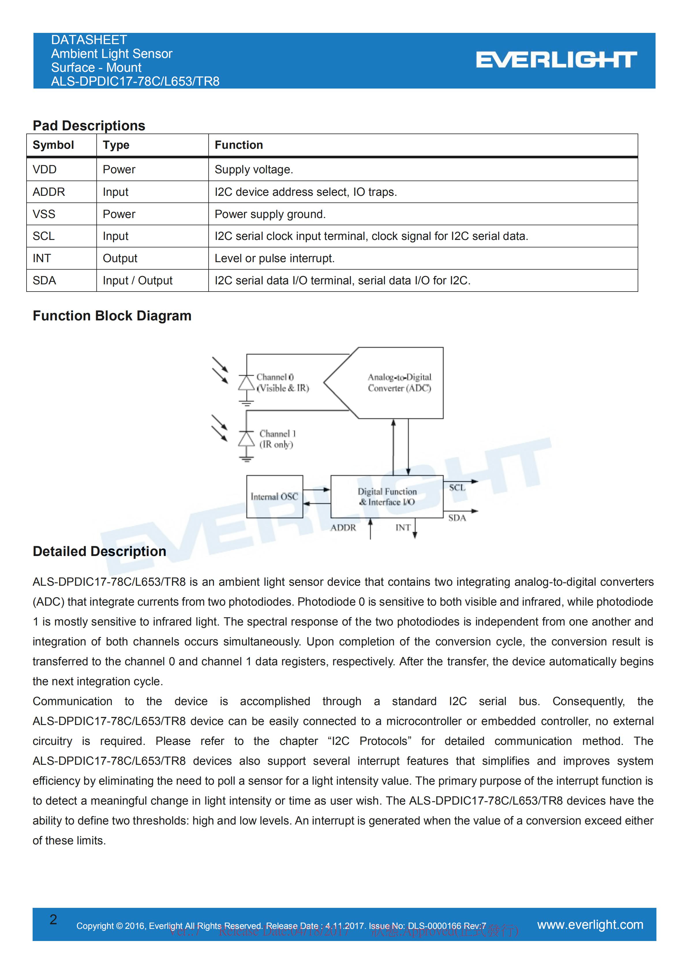 Everlight 0808 Ambient Light Sensor ALS-DPDIC17-78C/L653/TR8 Datasheet