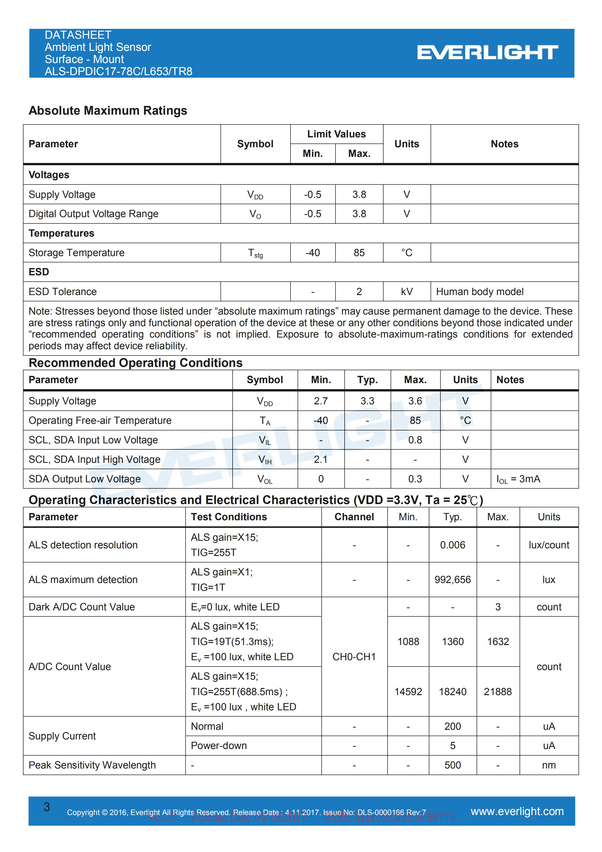 Everlight 0808 Ambient Light Sensor ALS-DPDIC17-78C/L653/TR8 Datasheet