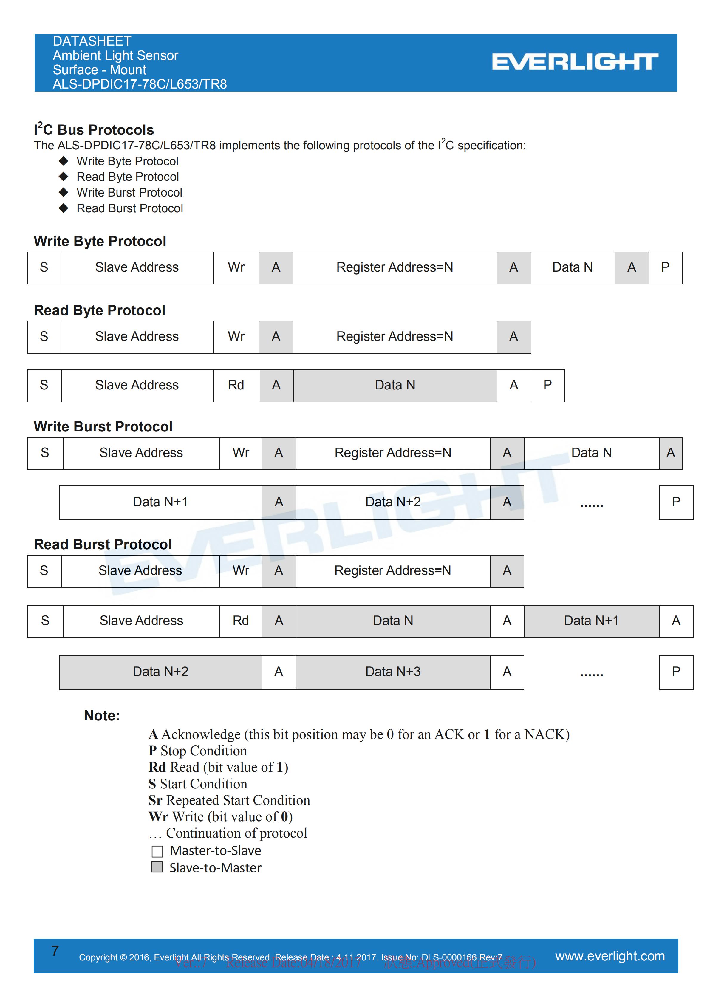 Everlight 0808 Ambient Light Sensor ALS-DPDIC17-78C/L653/TR8 Datasheet