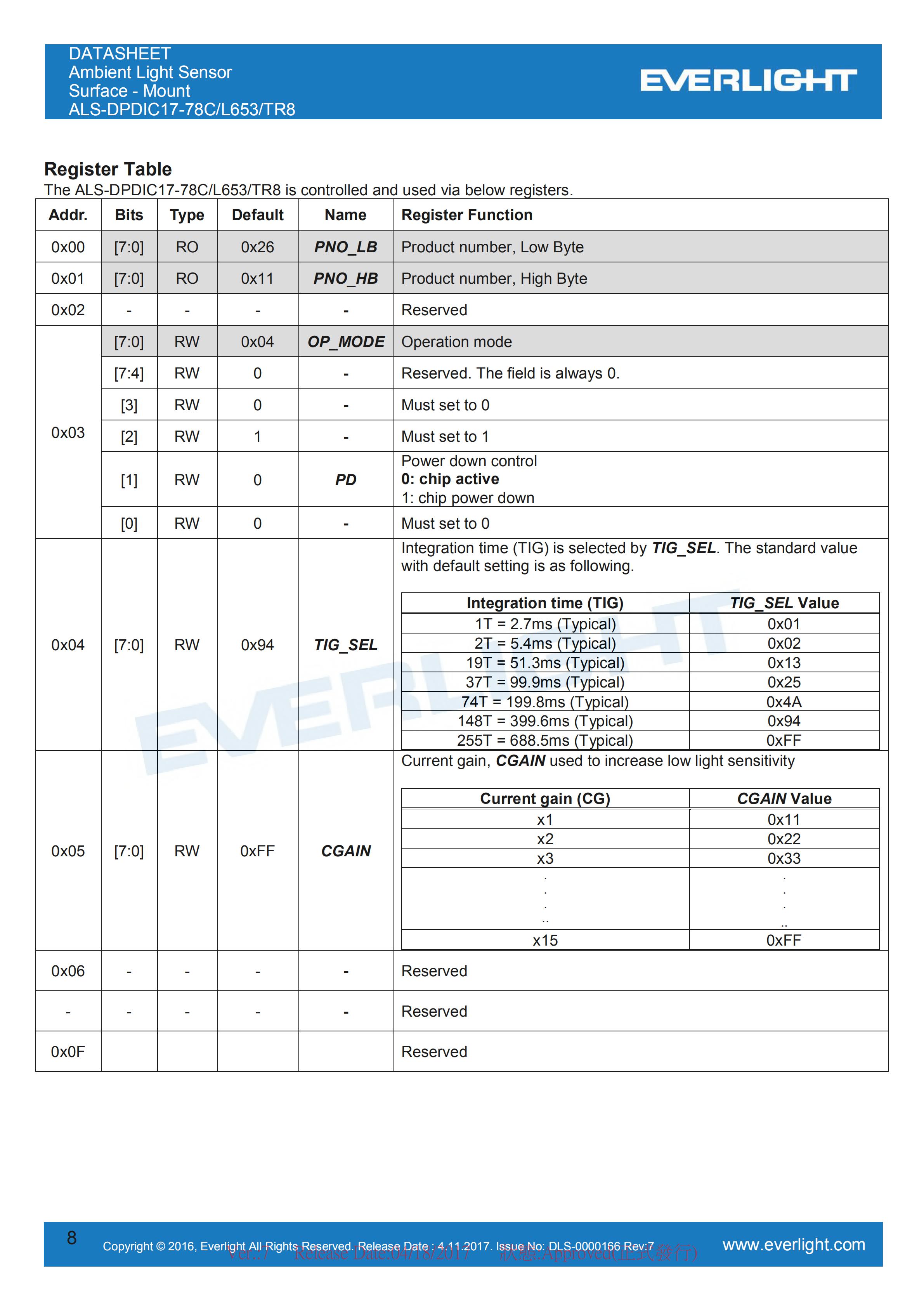 Everlight 0808 Ambient Light Sensor ALS-DPDIC17-78C/L653/TR8 Datasheet