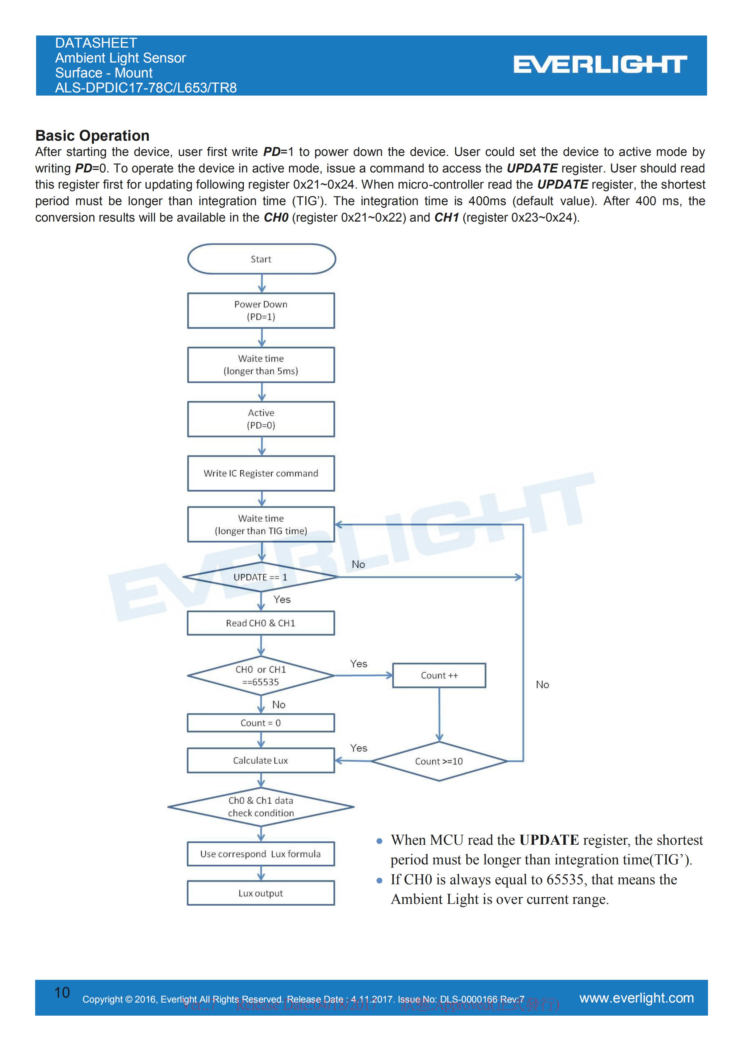 Everlight 0808 Ambient Light Sensor ALS-DPDIC17-78C/L653/TR8 Datasheet