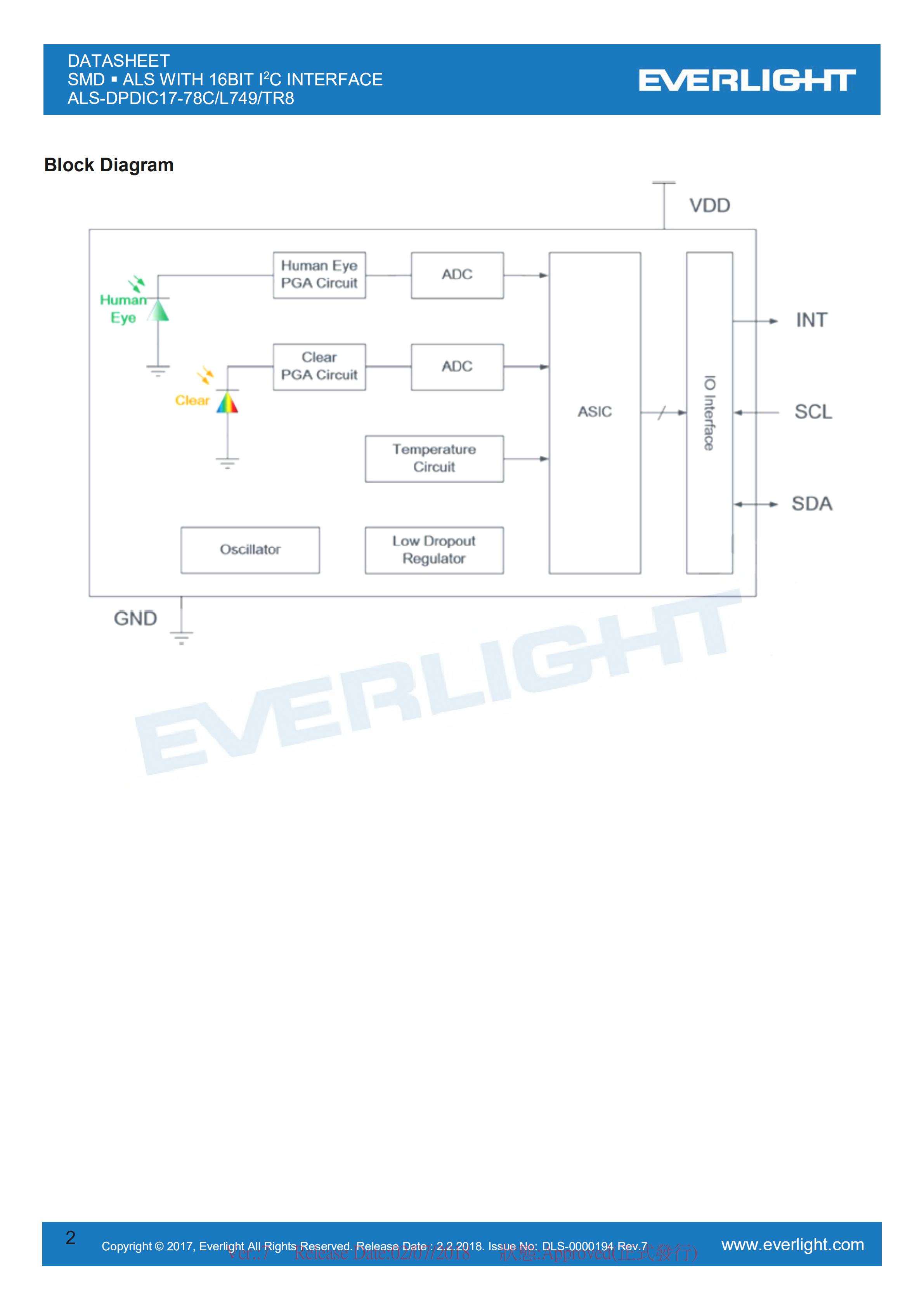 Everlight 0808 Ambient Light Sensor ALS-DPDIC17-78C/L749/TR8 Datasheet