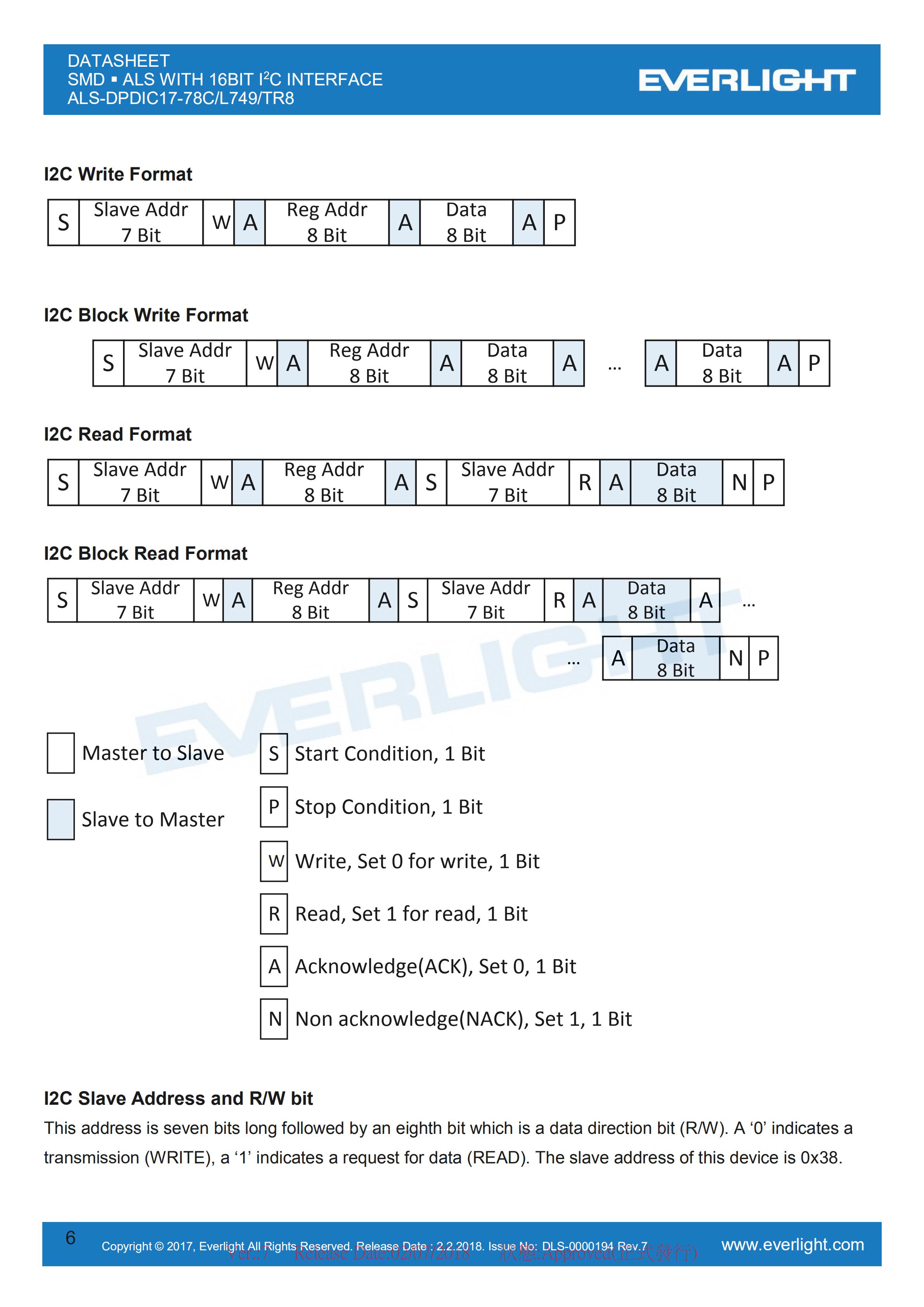 Everlight 0808 Ambient Light Sensor ALS-DPDIC17-78C/L749/TR8 Datasheet