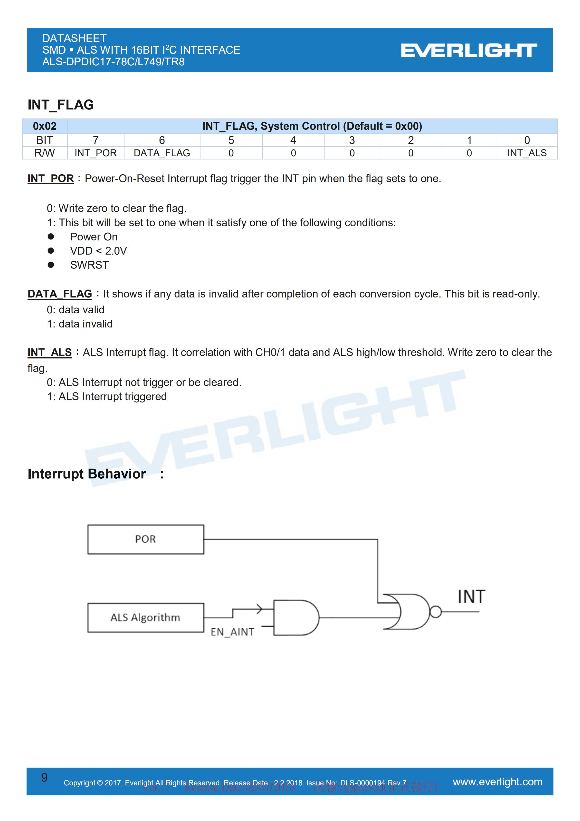 Everlight 0808 Ambient Light Sensor ALS-DPDIC17-78C/L749/TR8 Datasheet