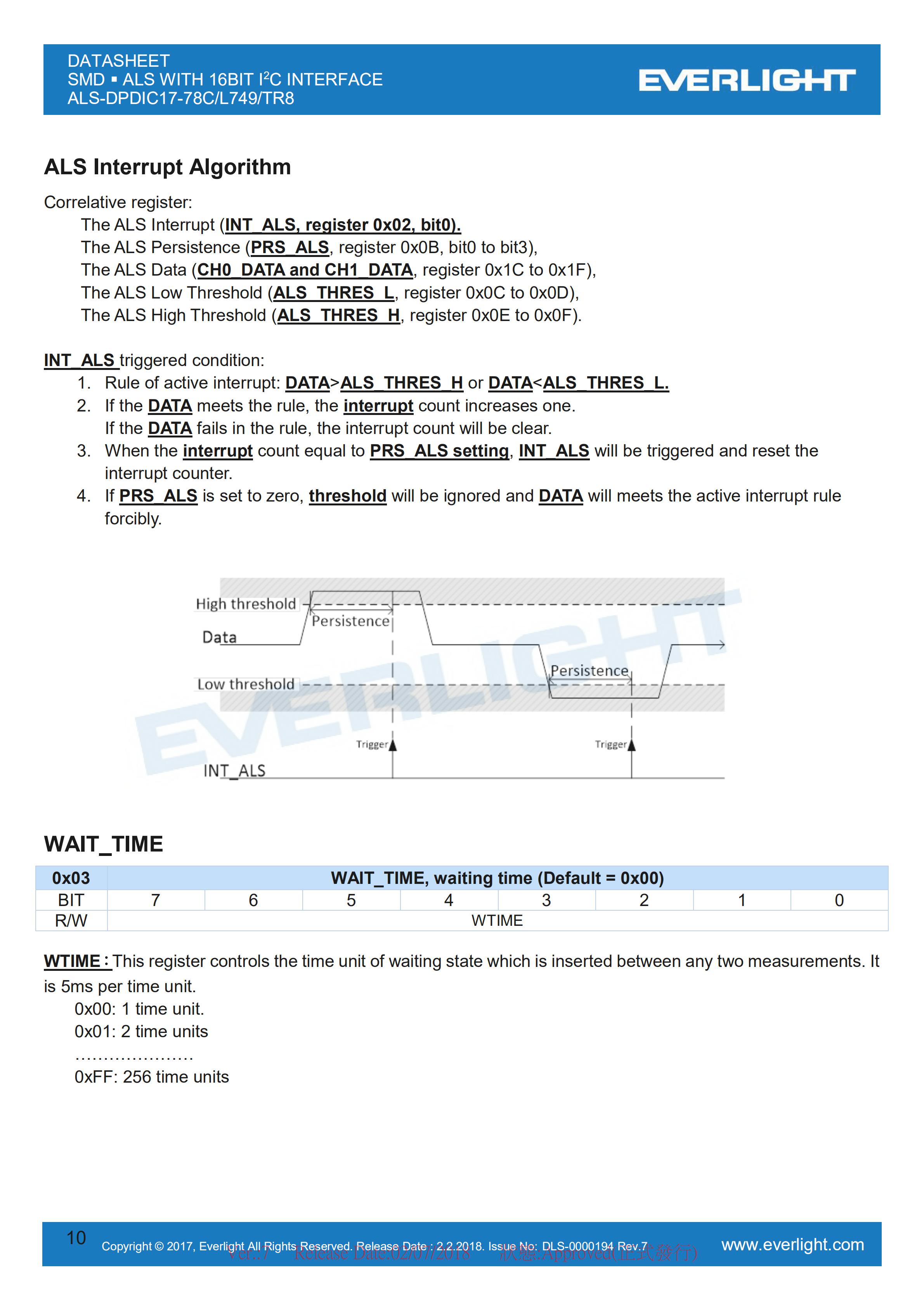 Everlight 0808 Ambient Light Sensor ALS-DPDIC17-78C/L749/TR8 Datasheet