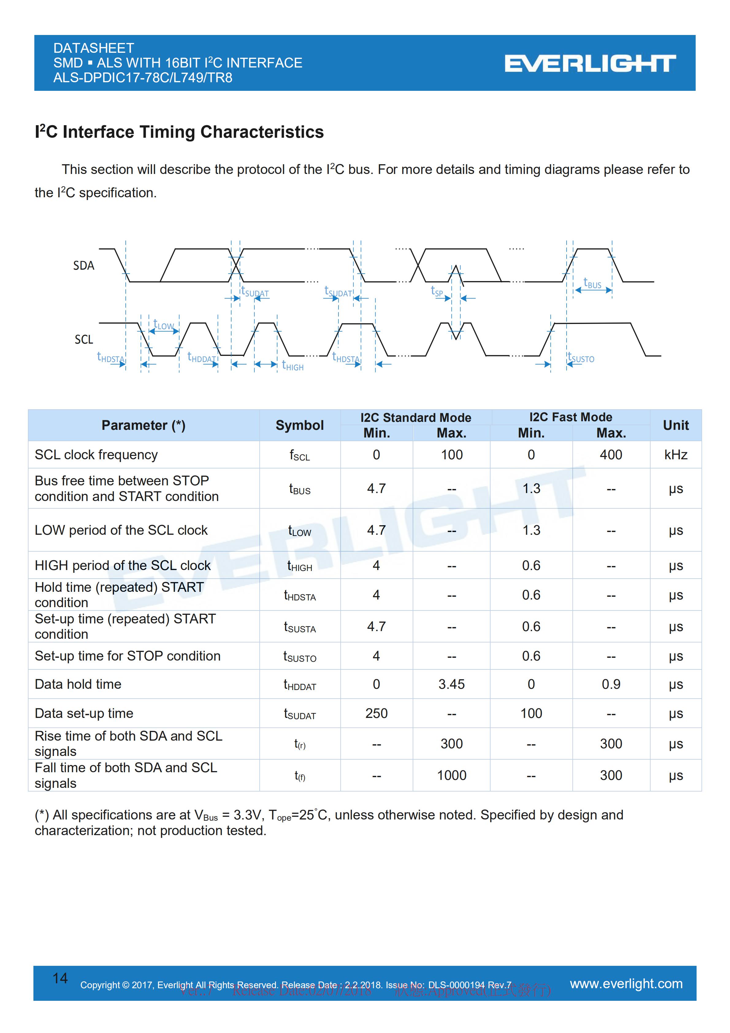 Everlight 0808 Ambient Light Sensor ALS-DPDIC17-78C/L749/TR8 Datasheet