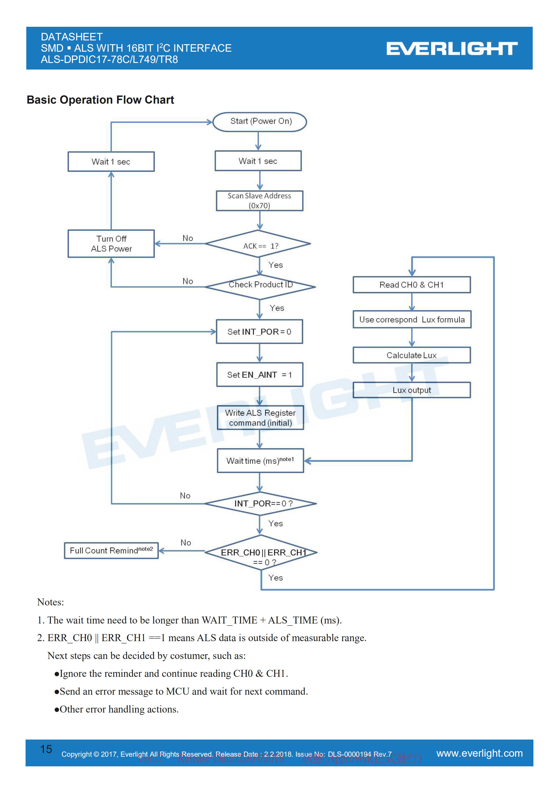 Everlight 0808 Ambient Light Sensor ALS-DPDIC17-78C/L749/TR8 Datasheet