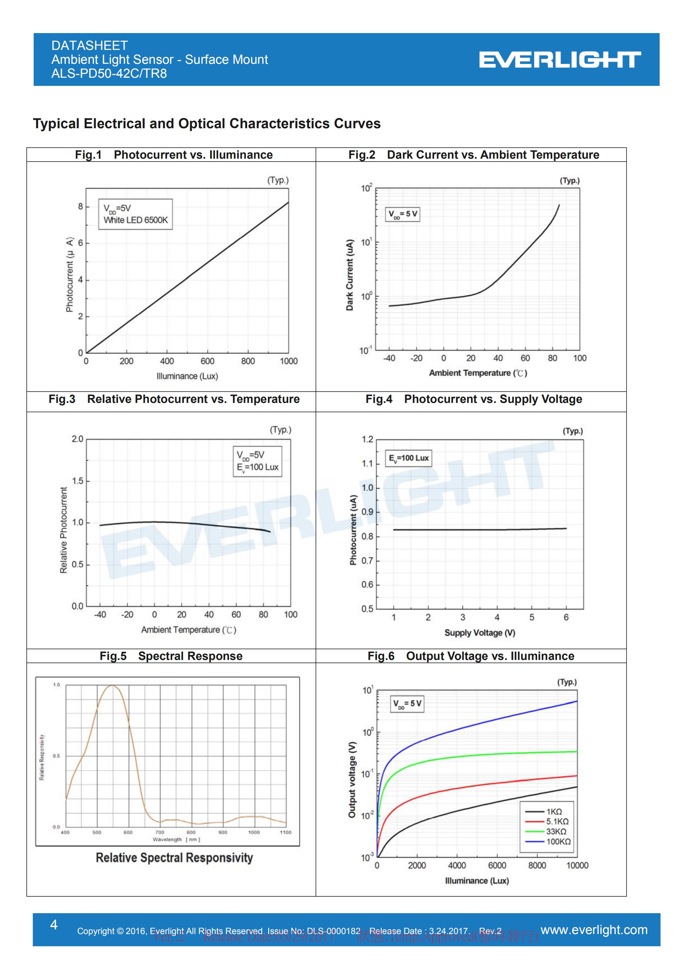 Everlight Ambient Light Sensor ALS-PD50-42C/TR8 Datasheet