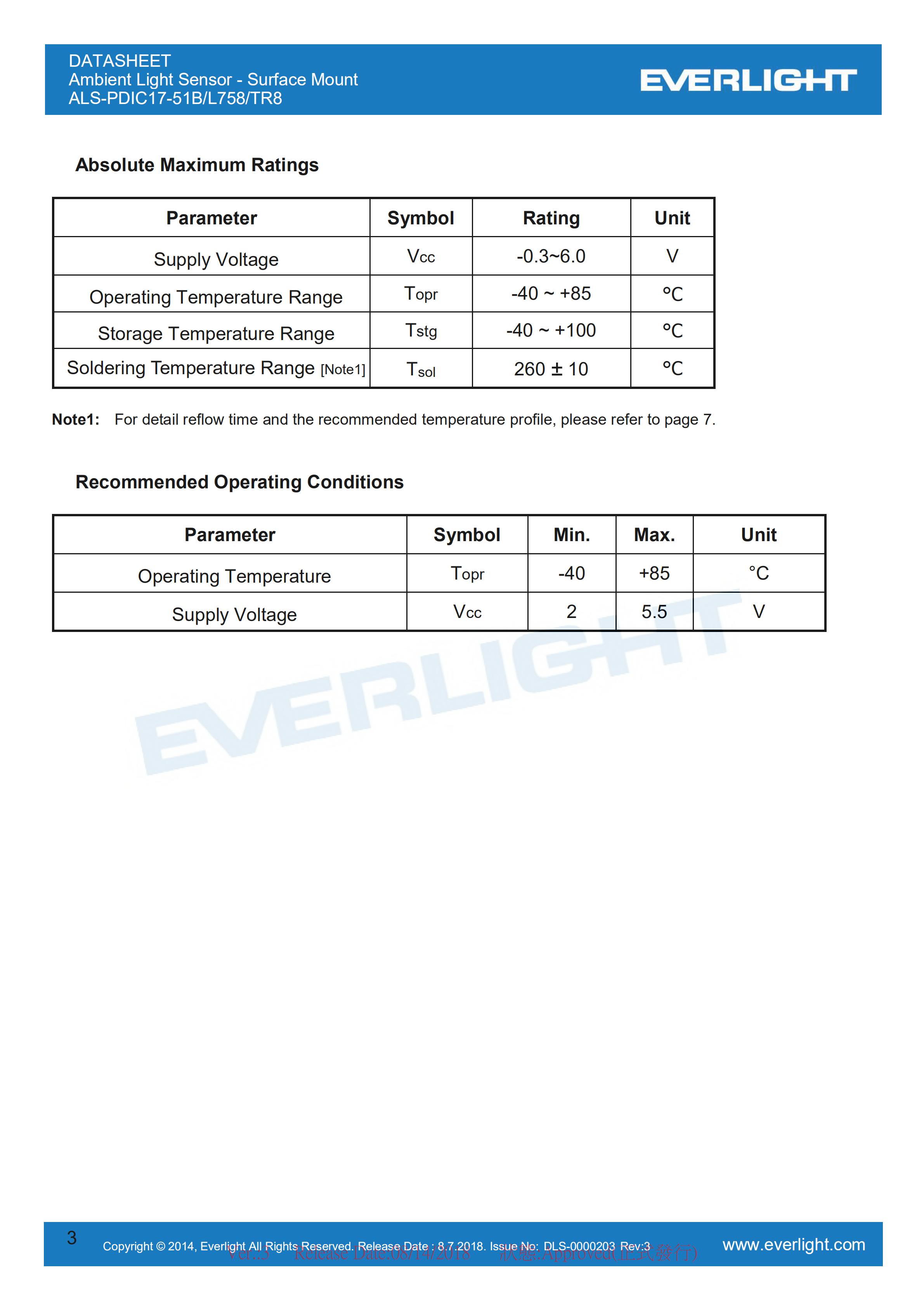 Everlight Ambient Light Sensor ALS-PDIC17-51B/L758/TR8 Datasheet