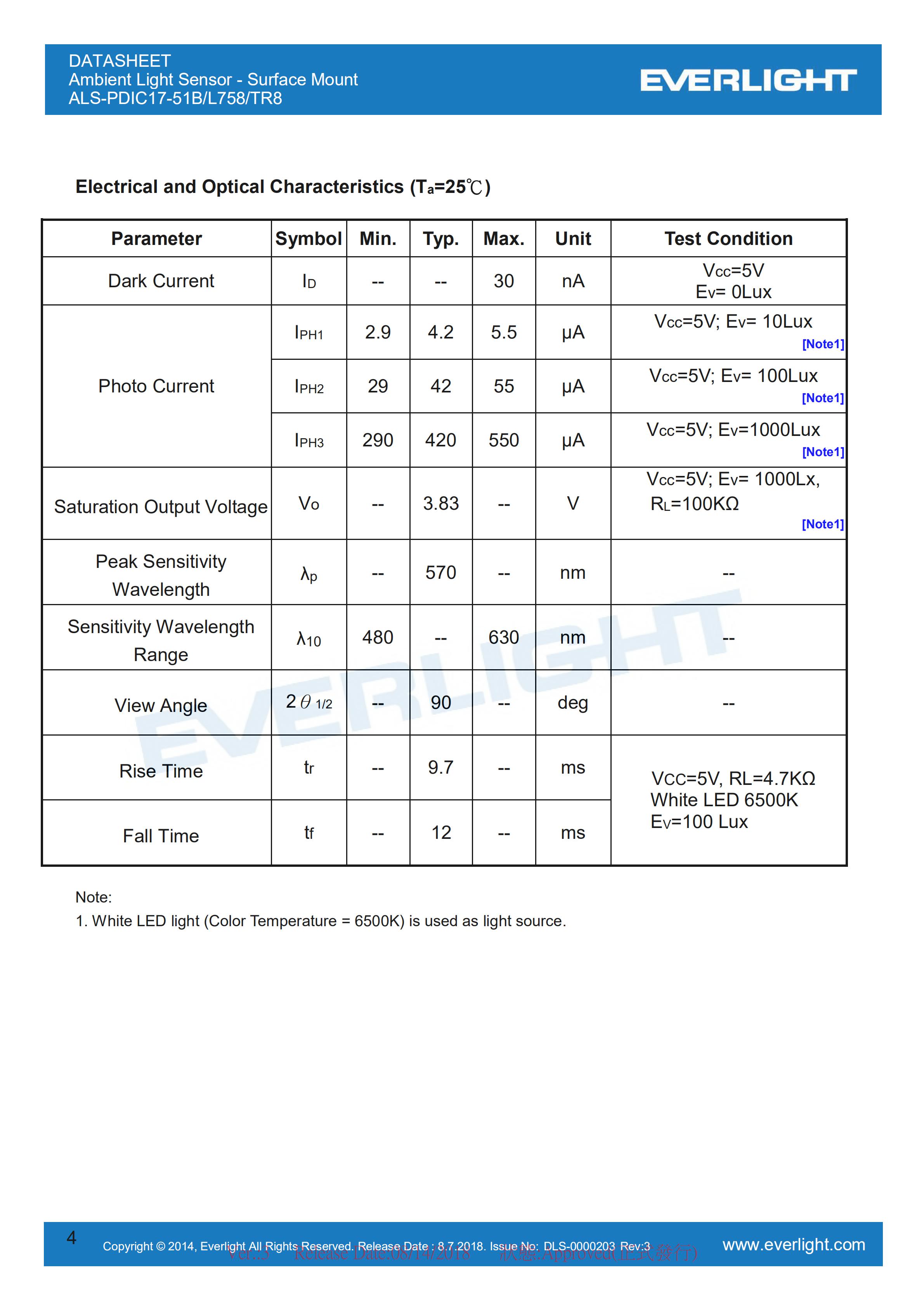 Everlight Ambient Light Sensor ALS-PDIC17-51B/L758/TR8 Datasheet