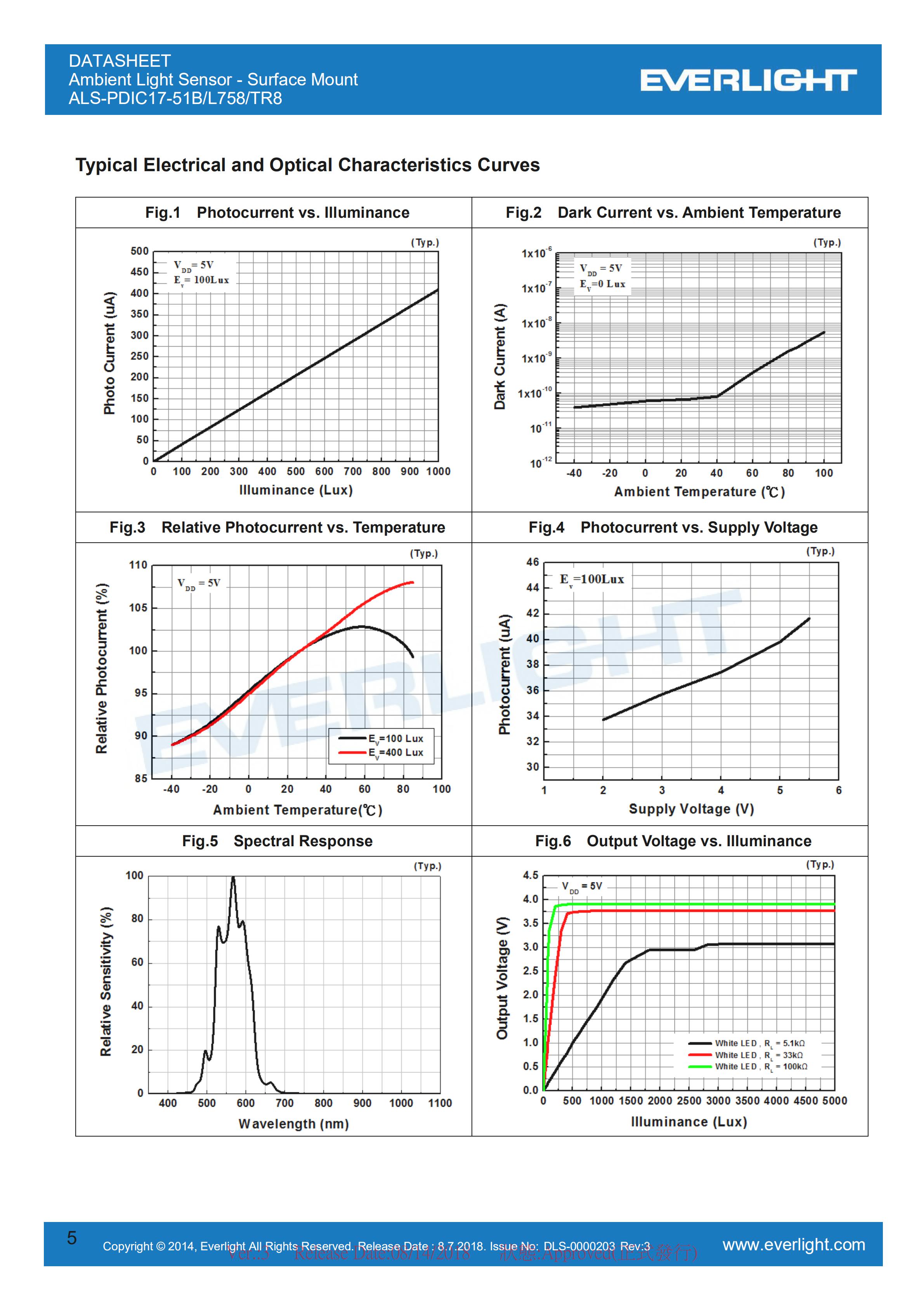 Everlight Ambient Light Sensor ALS-PDIC17-51B/L758/TR8 Datasheet