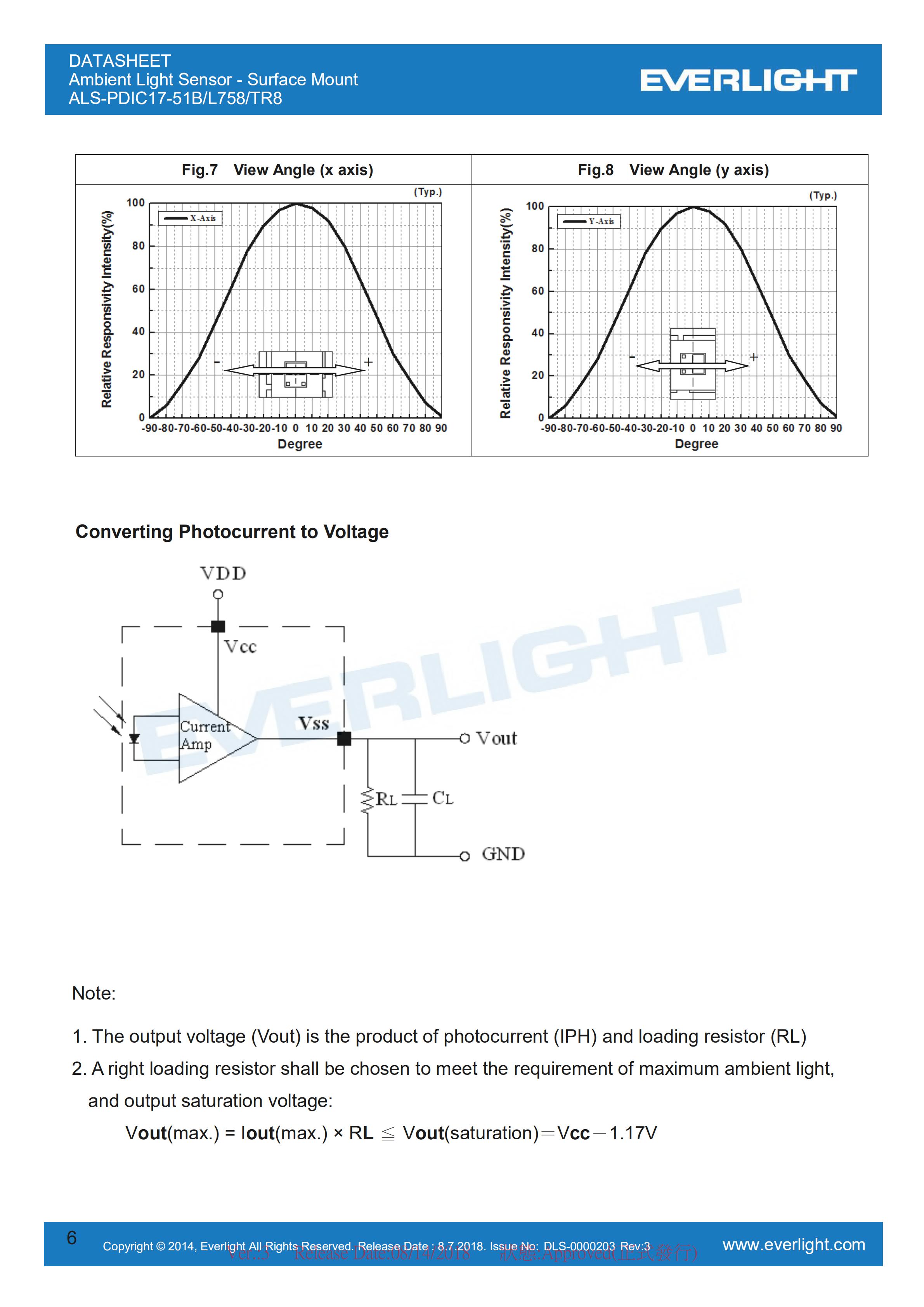 Everlight Ambient Light Sensor ALS-PDIC17-51B/L758/TR8 Datasheet