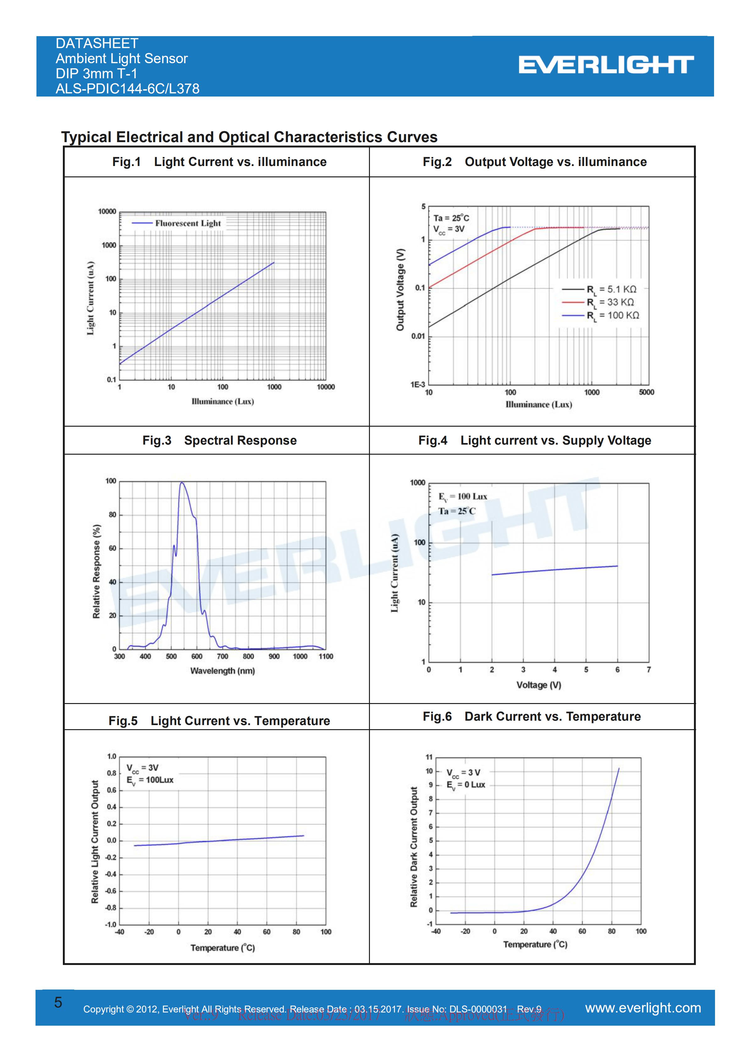 Everlight Ambient Light Sensor ALS-PDIC144-6C-L378 Datasheet