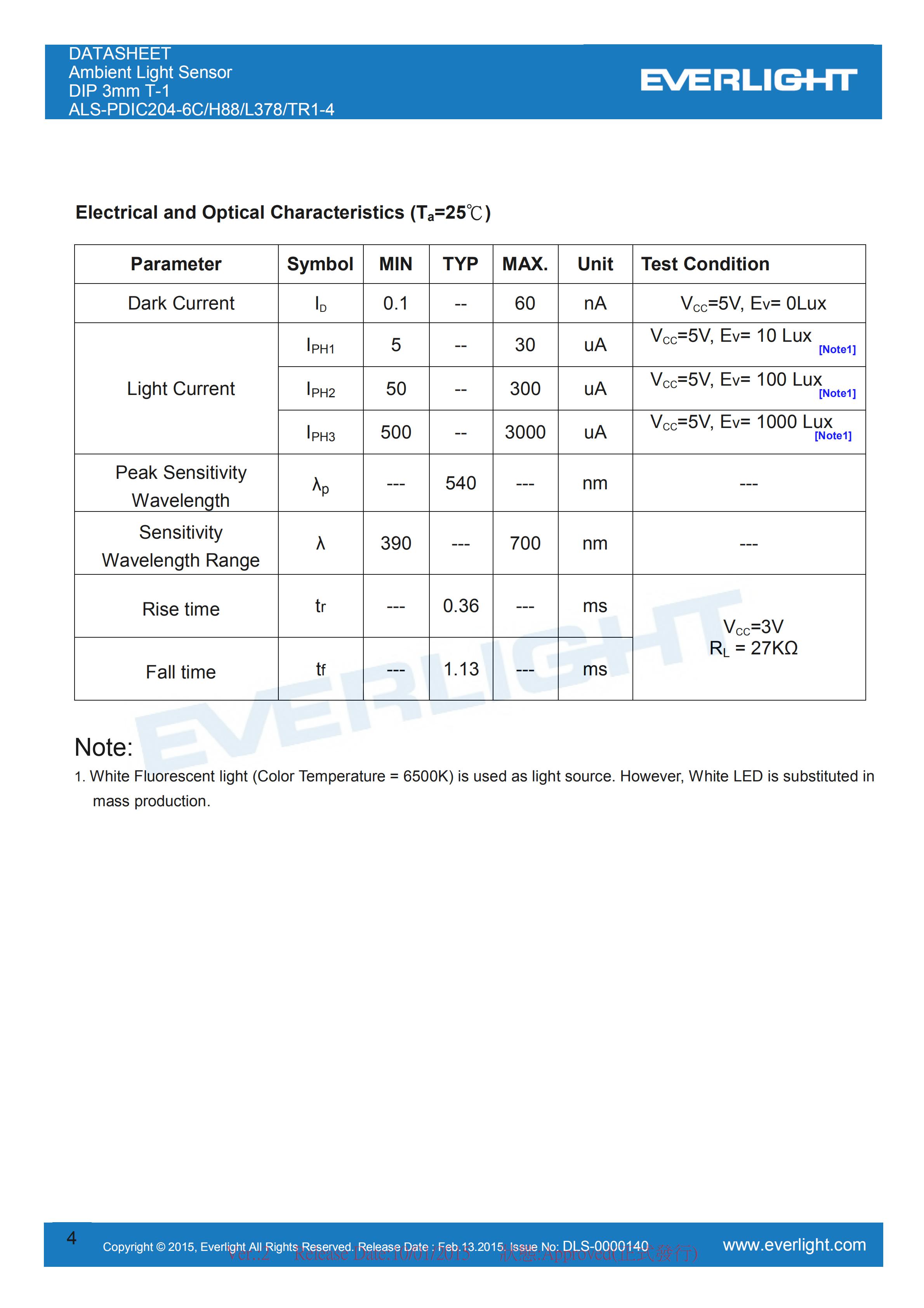 Everlight Ambient Light Sensor ALS-PDIC204-6C-H88/L378/TR1-4 Datasheet