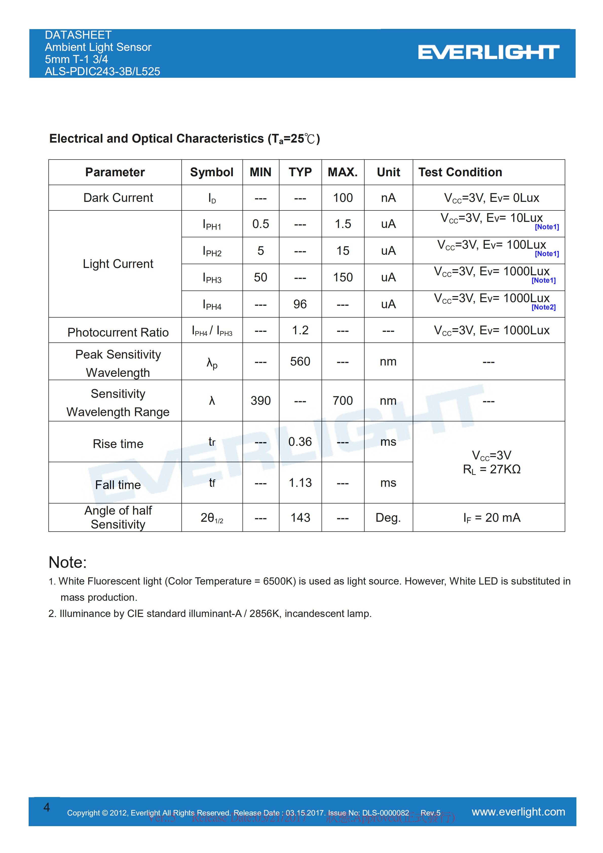 Everlight Ambient Light Sensor ALS-PDIC243-3B/L525 Datasheet