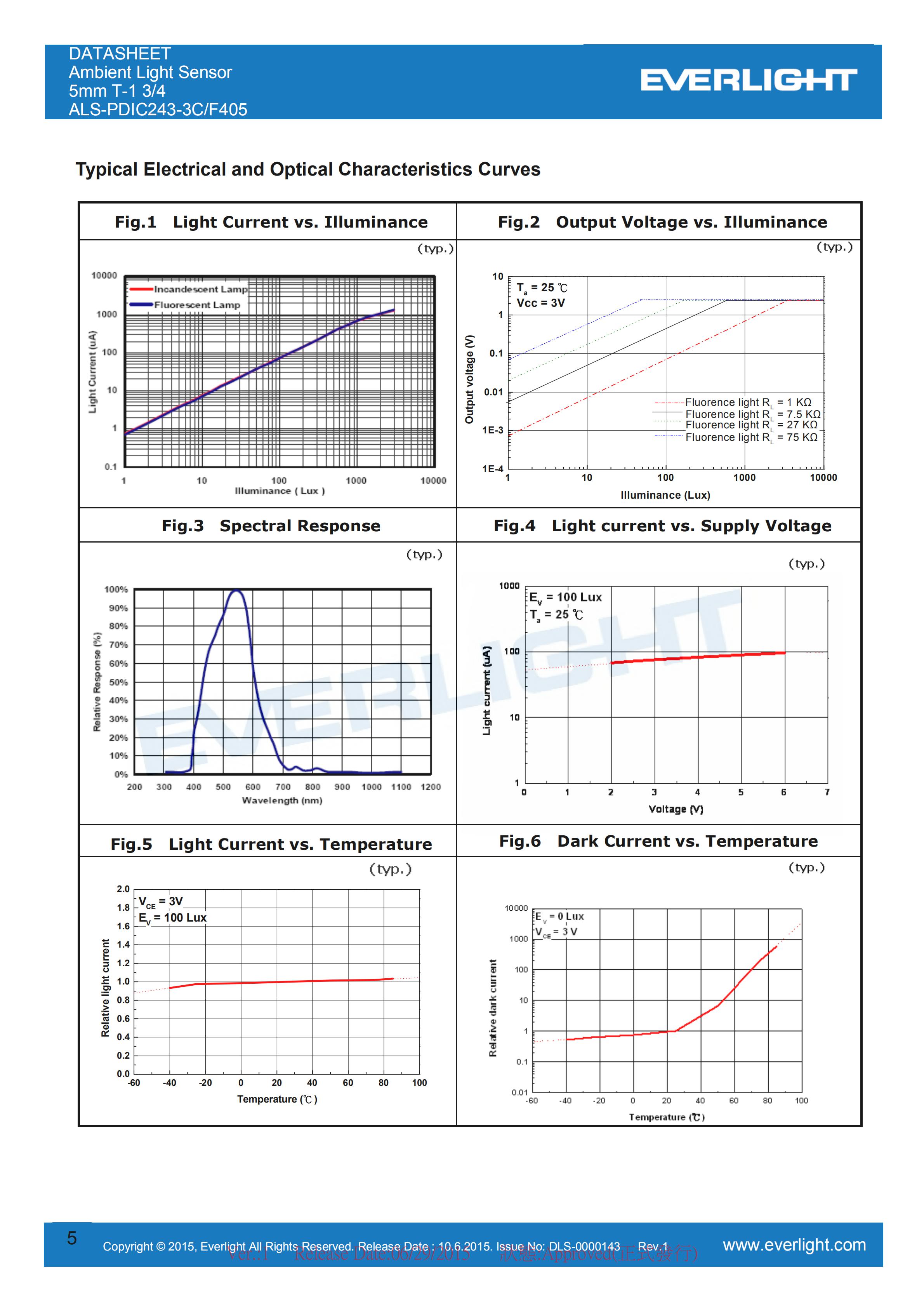 Everlight Ambient Light Sensor ALS-PDIC243-3C/F405 Datasheet