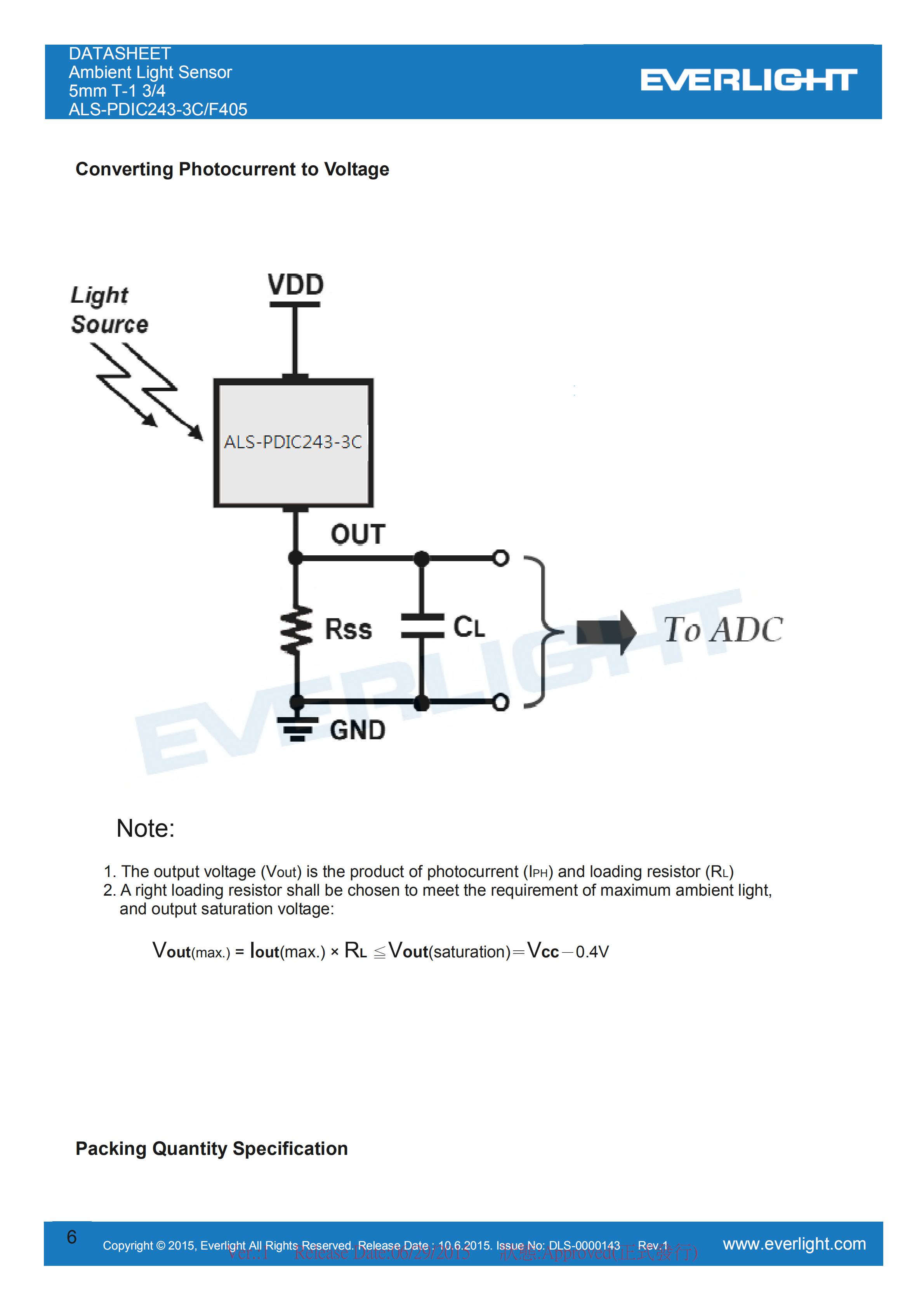 Everlight Ambient Light Sensor ALS-PDIC243-3C/F405 Datasheet
