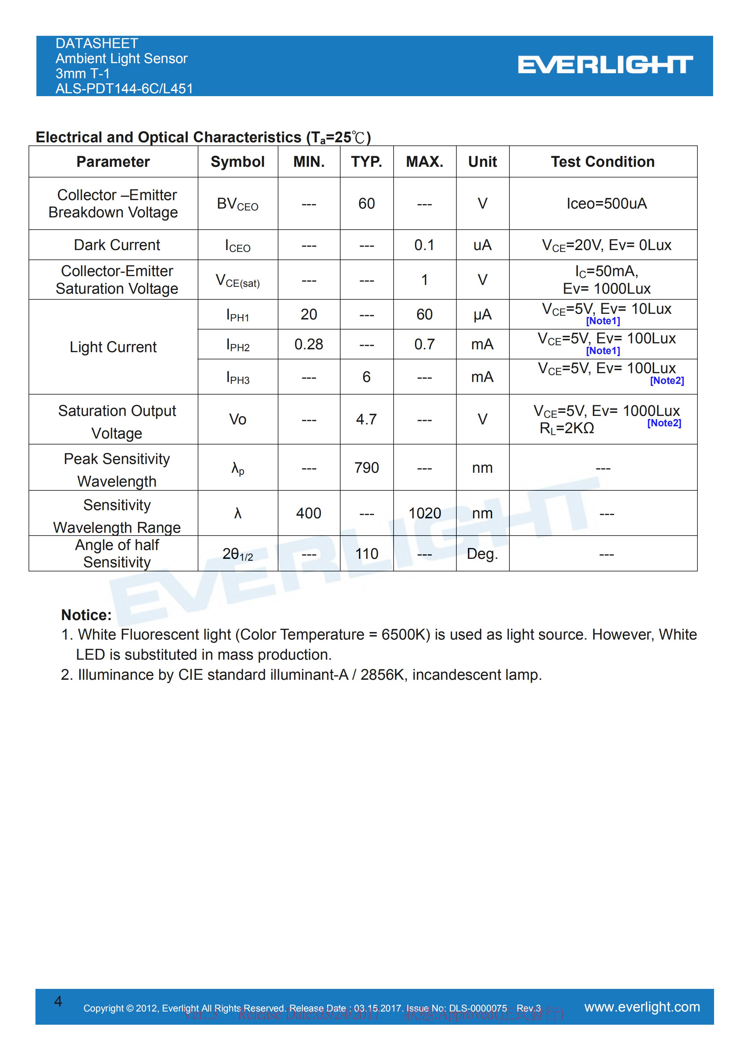 Everlight Ambient Light Sensor ALS-PDT144-6C/L451 Datasheet