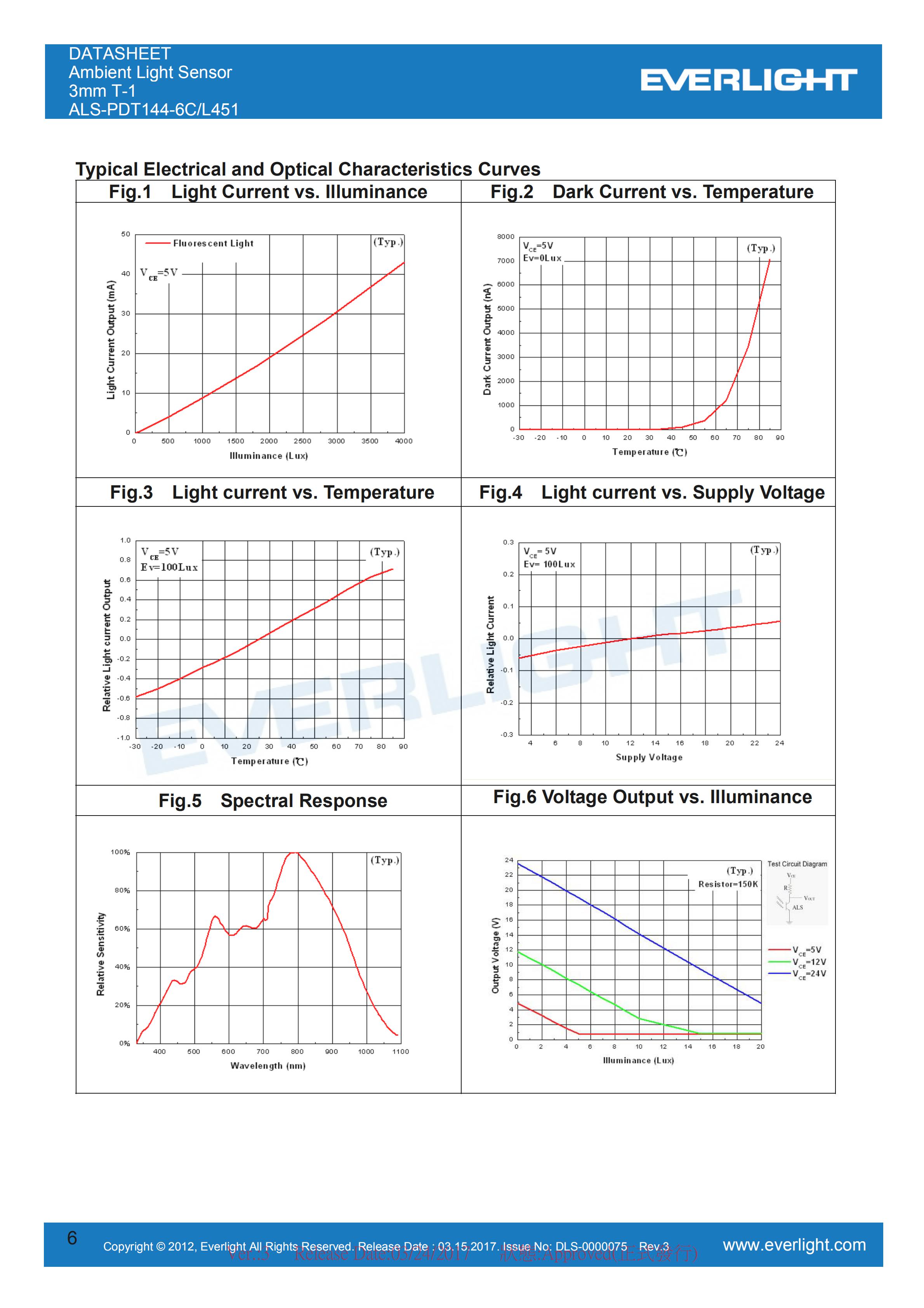 Everlight Ambient Light Sensor ALS-PDT144-6C/L451 Datasheet