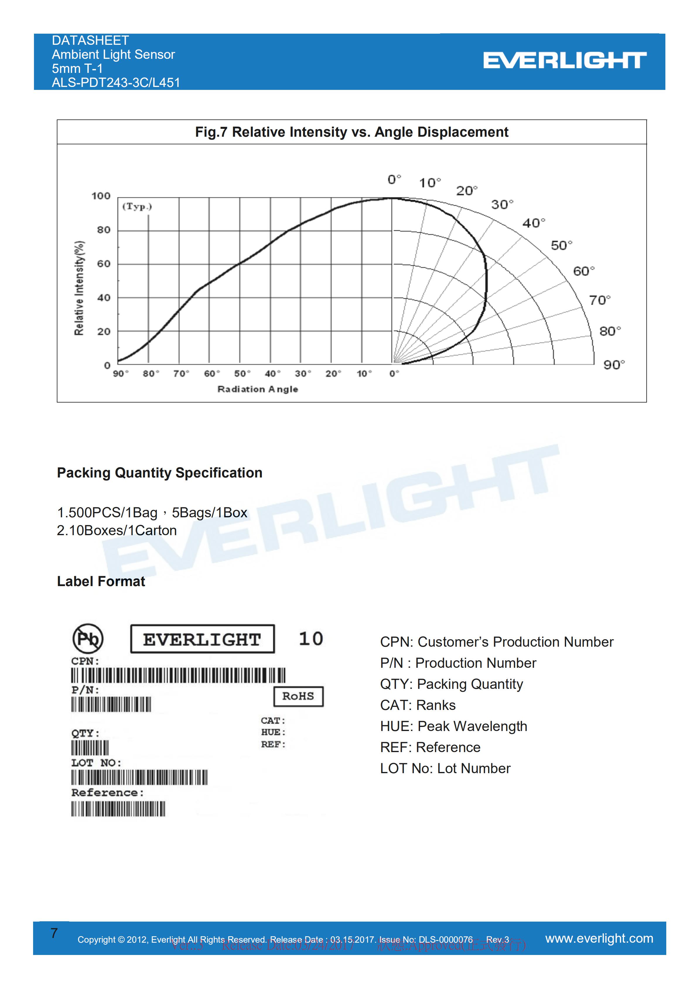 Everlight Ambient Light Sensor ALS-PDT243-3C-L451 Datasheet